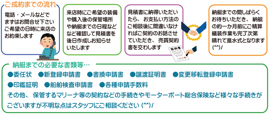ボート売買契約の流れ